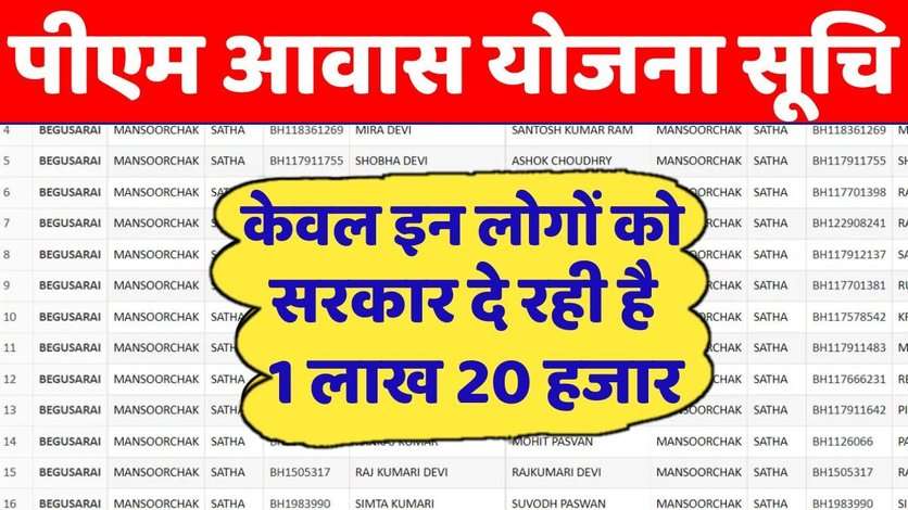 PM Awas Yojana: सभी को मिलेगा पक्का घर, सरकार दे रही है 1 लाख 20 हजार रूपए, ऐसे करना होगा आवेदन