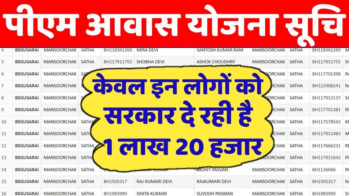 PM Awas Yojana: Everyone will get a permanent house, the government is giving Rs 1 lakh 20 thousand, application has to be made like this